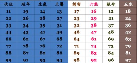 手機門號吉凶查詢|電話號碼吉凶